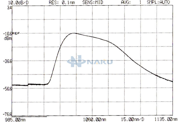 ASE Broadband Light Source